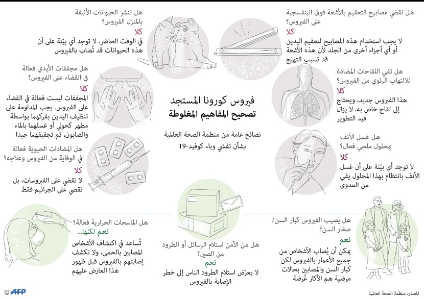 نصائح مهمة للوقاية من فيروس كورونا