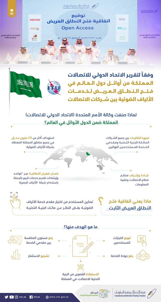 الاتحاد الدولي للاتصالات : السعودية من أوائل دول العالم في فتح النطاق العريض لخدمات الألياف الضوئية