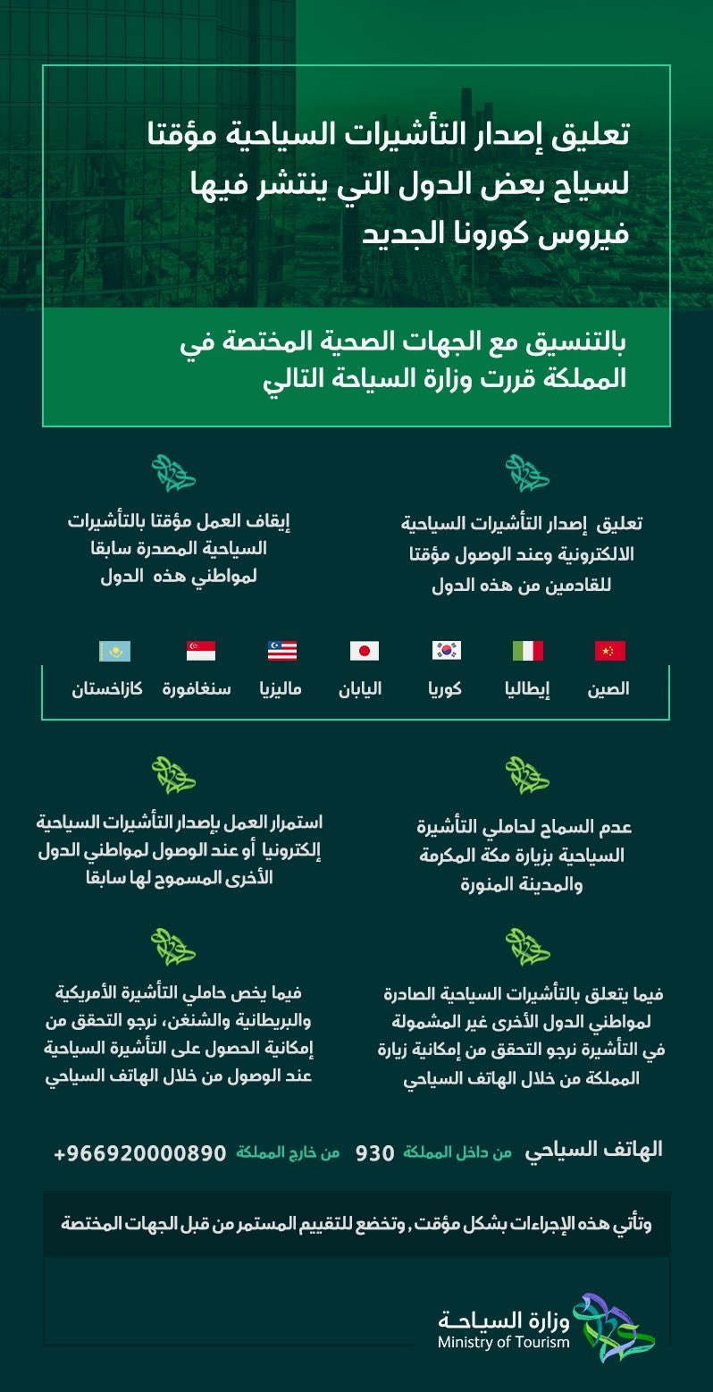 السياحة تعلق إصدار التأشيرات السياحية مؤقتا لسياح بعض الدول التي ينتشر فيها "كورونا"