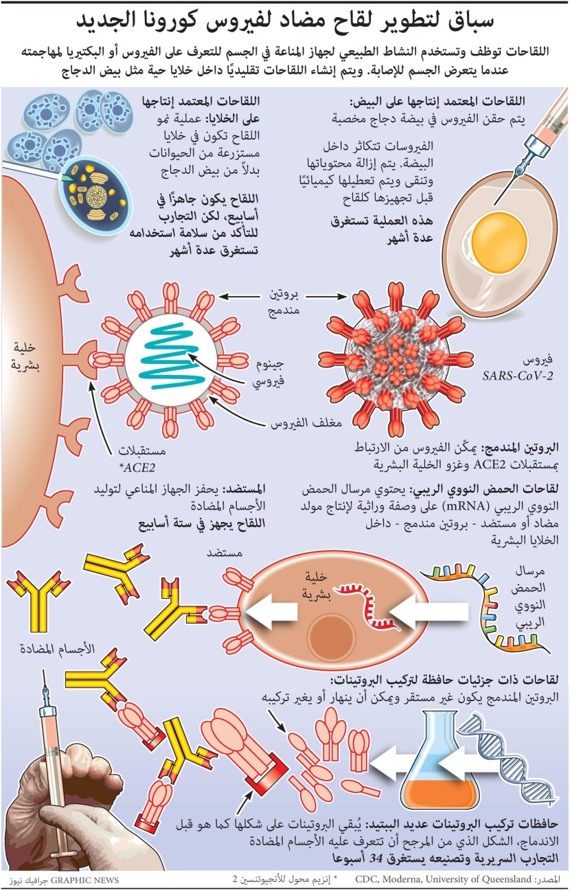 سباق لتطوير لقاح مضاد لفيروس كورونا
