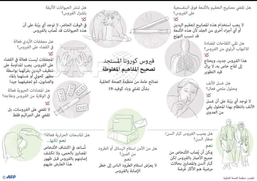 تصحيح المفاهيم المغلوطة عن فيروس كورونا المستجد
