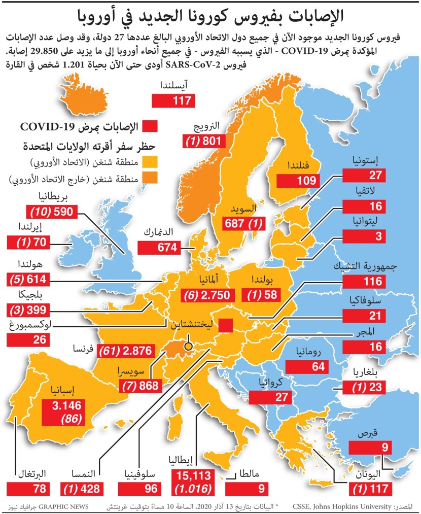الإصابات بفيروس كورونا في أوروبا