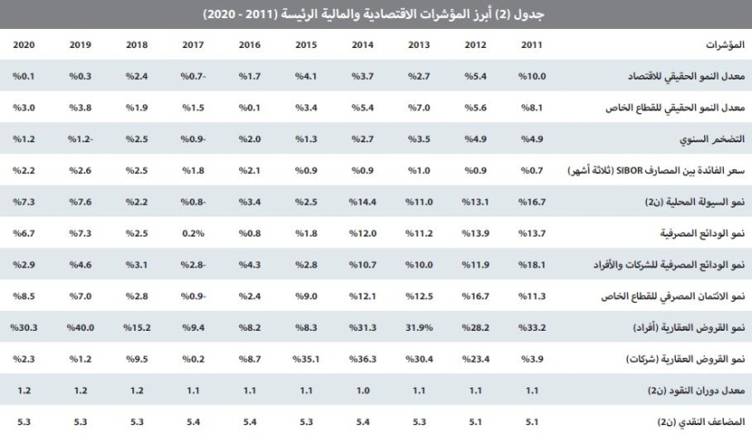 مؤشر "الاقتصادية" العقاري:  نشاط السوق يهوي 62.4 % للأسبوع الثاني