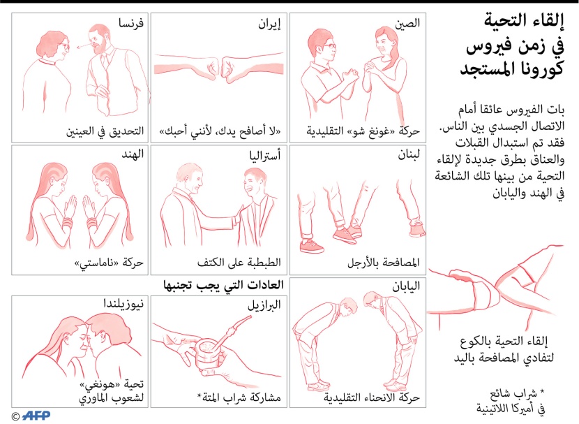 طرق المصافحة العالمية بعد كورونا 