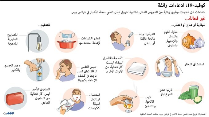 12 إدعاء زائفا للوقاية من فيروس كورونا.. أبرزها استنشاق البخار والغرغرة بالماء والملح