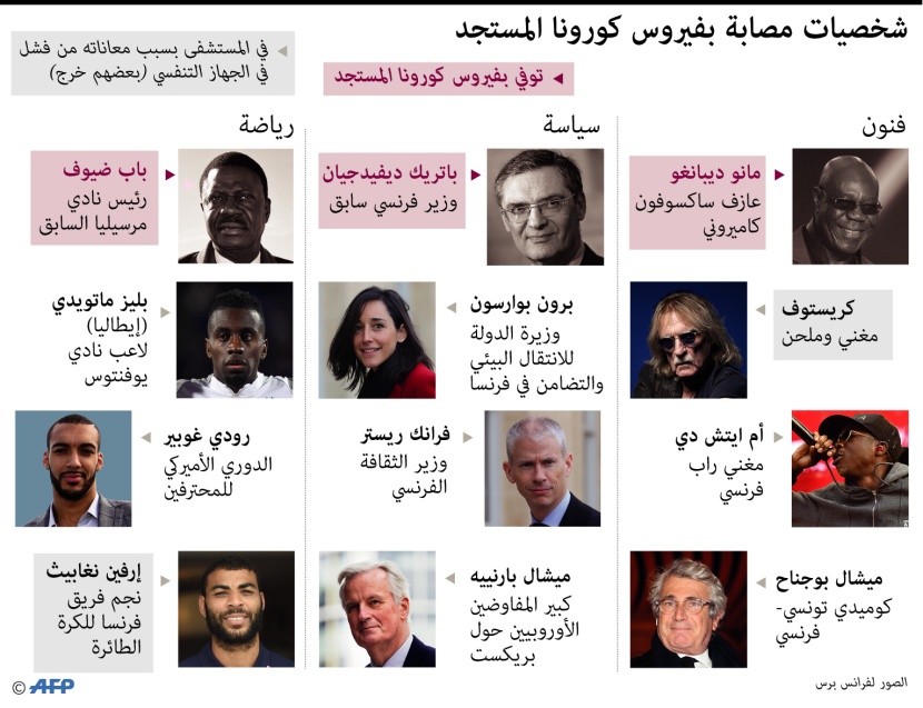 مشاهير مصابين بفيروس كورونا