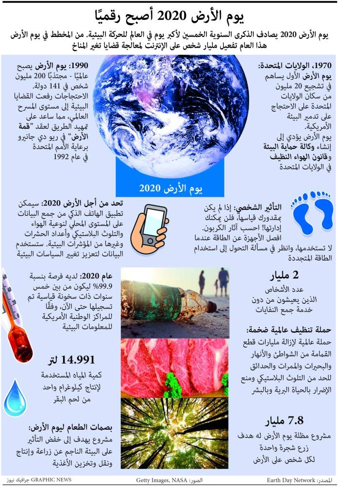 يوم الأرض 2020 أصبح رقمياً