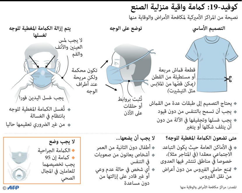 كمامة واقية منزلية الصنع