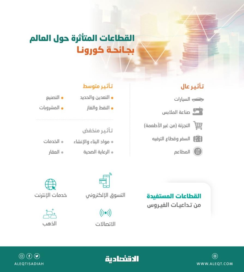 الصكوك السعودية .. تمويل بتكلفة متدنية رغم تداعيات الجائحة