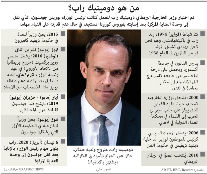 وزير خارجية بريطانيا يتسلح بحزام أسود في الكارتيه وشهادة قانون من أكسفورد لخلافة "جونسون"