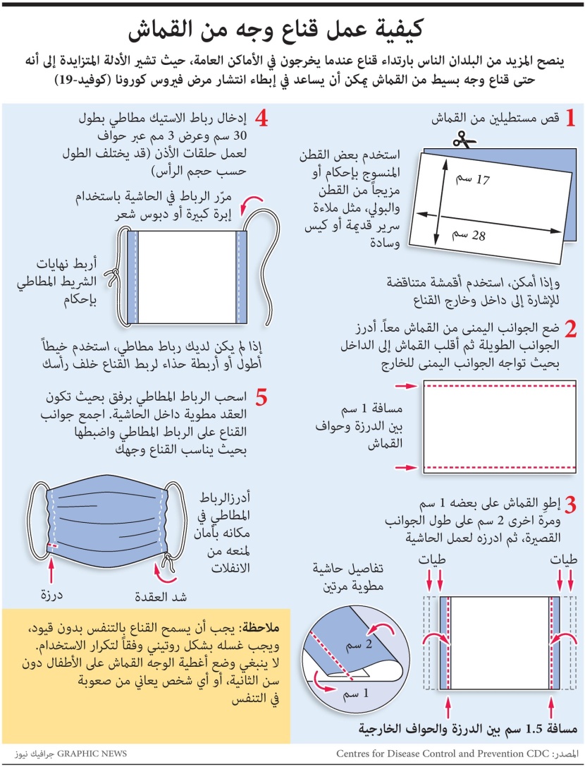  تعلم كيف تصنع الكمامات بنفسك 