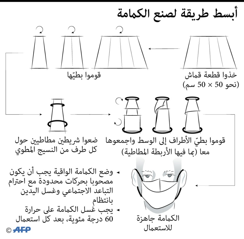 أبسط طريقة لصنع الكمامة