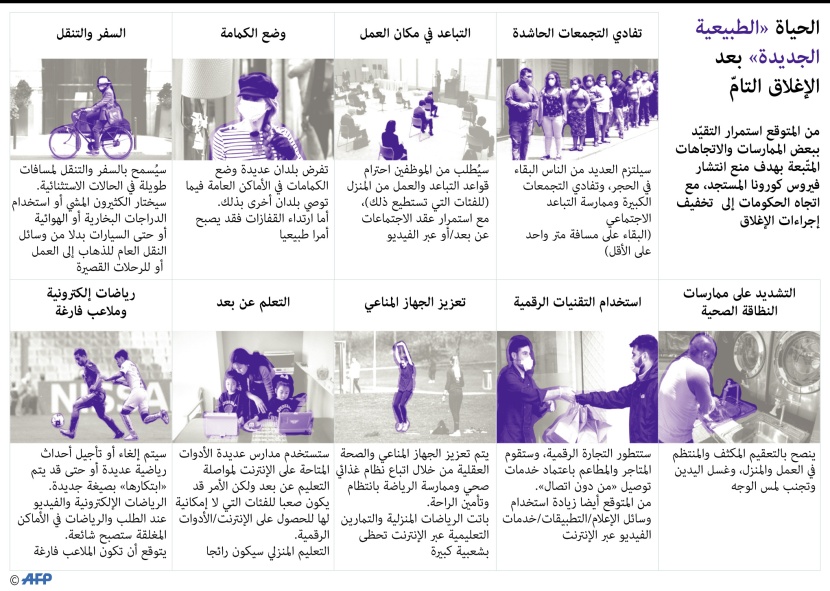 كيف ستكون الحياة الطبيعية الجديدة بعد الإغلاق