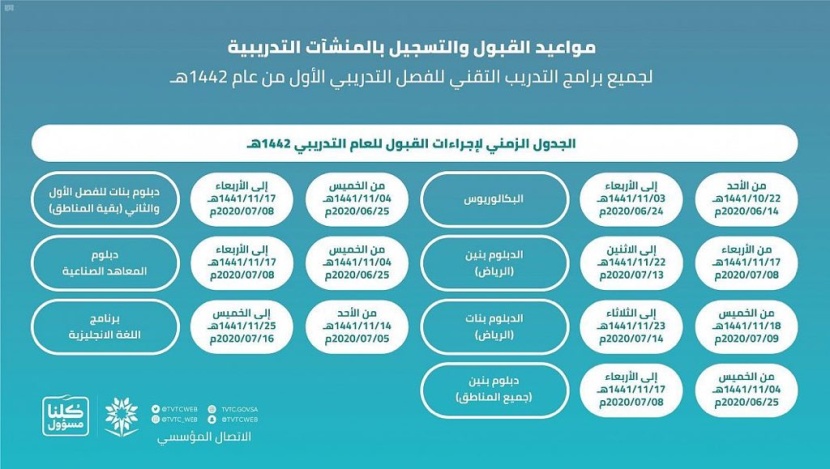 "التدريب التقني" توضح مواعيد القبول والتسجيل بالكليات والمعاهد
