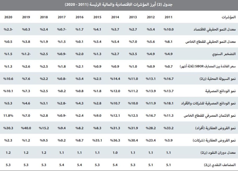 السوق العقارية تختتم نشاطها خلال أبريل بانخفاض سنوي 73%