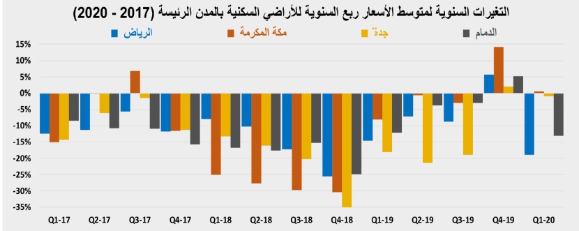 استباقا لزيادة الضريبة .. ارتفاع قيمة صفقات السوق العقارية