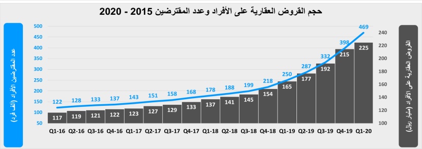استباقا لزيادة الضريبة .. ارتفاع قيمة صفقات السوق العقارية
