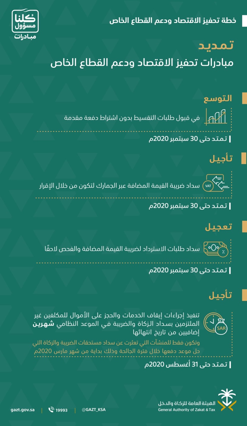  "الزكاة والدخل": تمديد 4 مبادرات لتحفيز الاقتصاد ودعم القطاع الخاص  