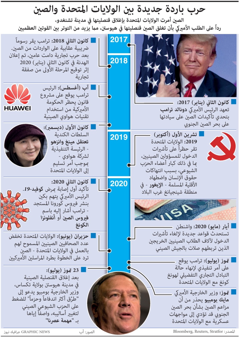 حرب باردة جديدة بين الولايات المتحدة والصين