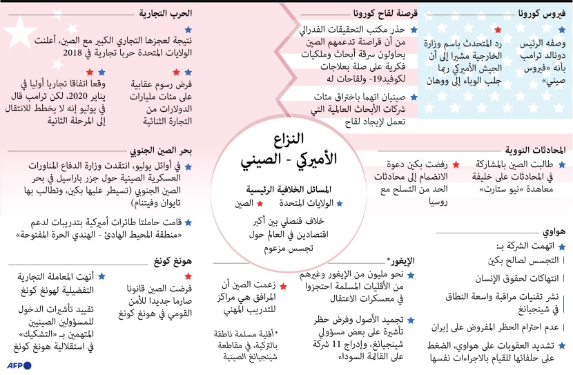 8 مطبات تعرقل طريق التسوية الأمريكي - الصيني