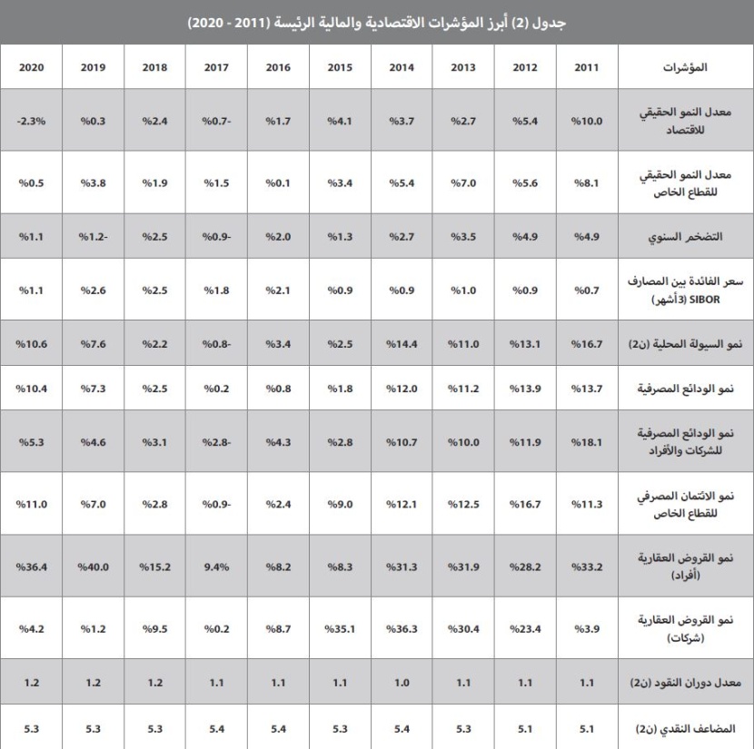 استباق تطبيق الضريبة يرفع نشاط السوق العقارية في يونيو  إلى 31.4 مليار ريال