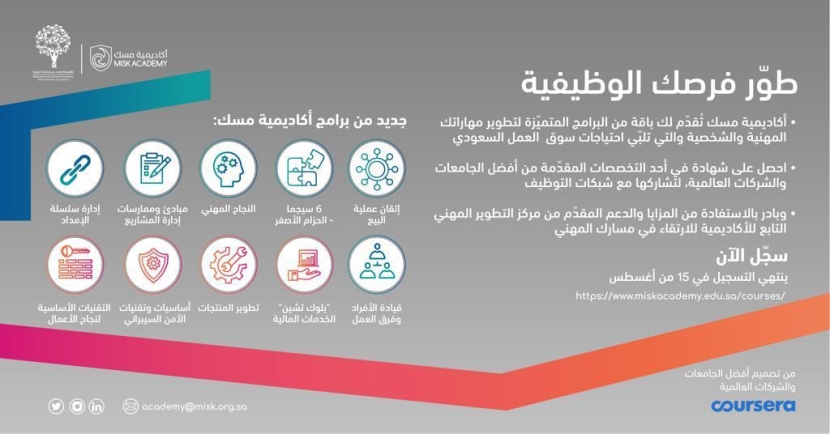 أكاديمية مسك تطلق برامج مصممة لتلبية احتياجات الأفراد والمنشآت في سوق العمل السعودي