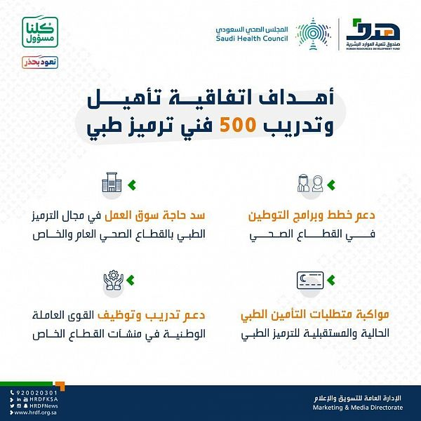 قريبا.. إطلاق برنامج لتأهيل وتدريب 500 مستفيد على وظيفة (فني ترميز طبي)
