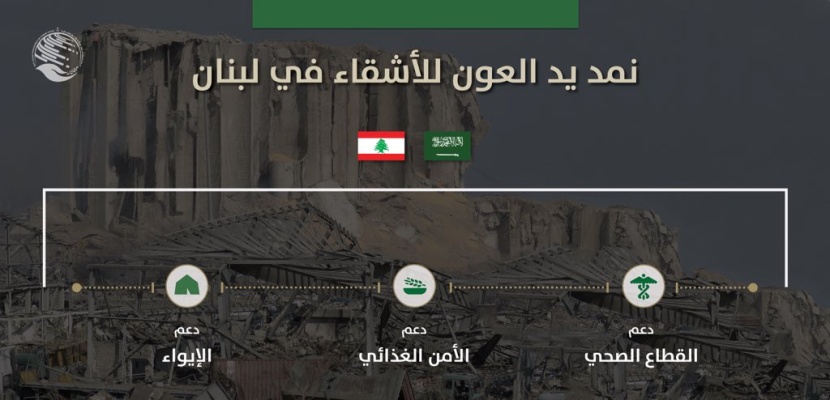 مركز الملك سلمان للإغاثة يتيح التبرع لمساعدة اللبنانيين عبر البوابة الإلكترونية