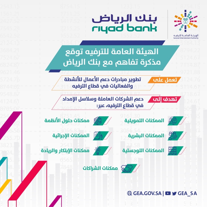 لتصميم مبادرات ونماذج عمل .. "الترفيه" توقع مذكرة تفاهم مع أحد البنوك