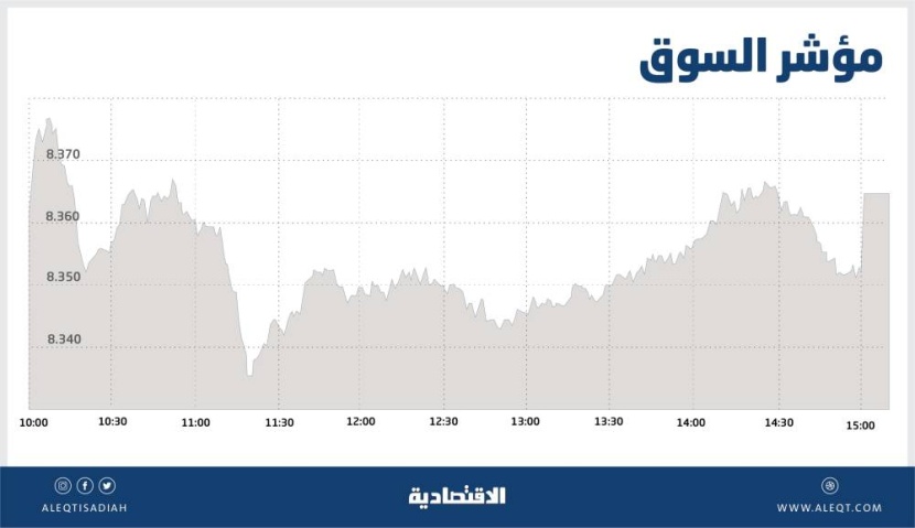 الأسهم السعودية تقترب من محو خسائر العام .. والسيولة الأدنى في 10 جلسات