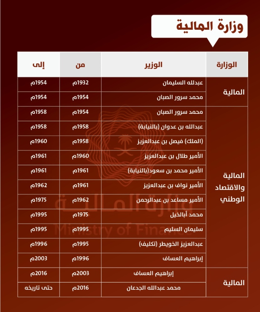 المالية أم الوزارات .. نشأت قبل 40 يوما من إعلان توحيد المملكة