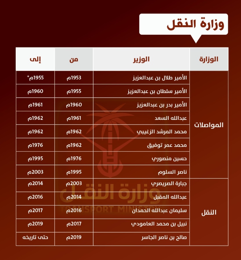 النقل .. أسست بمرسوم ملكي قبل وفاة المؤسس بشهرين