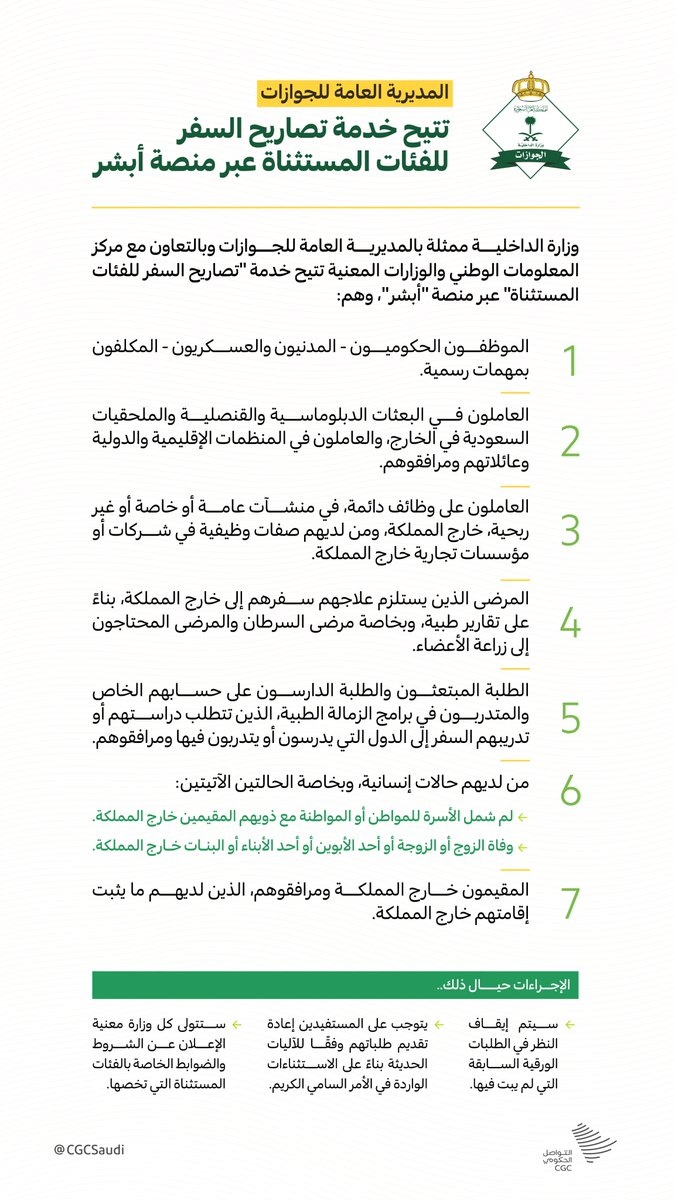 الجوازات تتيح خدمة تصاريح السفر للفئات المستثناة عبر منصة "أبشر"