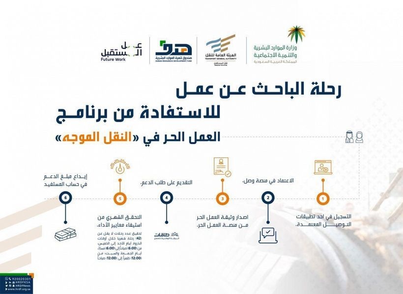 "هدف": 2400 ريال دعم شهري للسعوديين العاملين في نشاط توجيه المركبات لمدة عامين