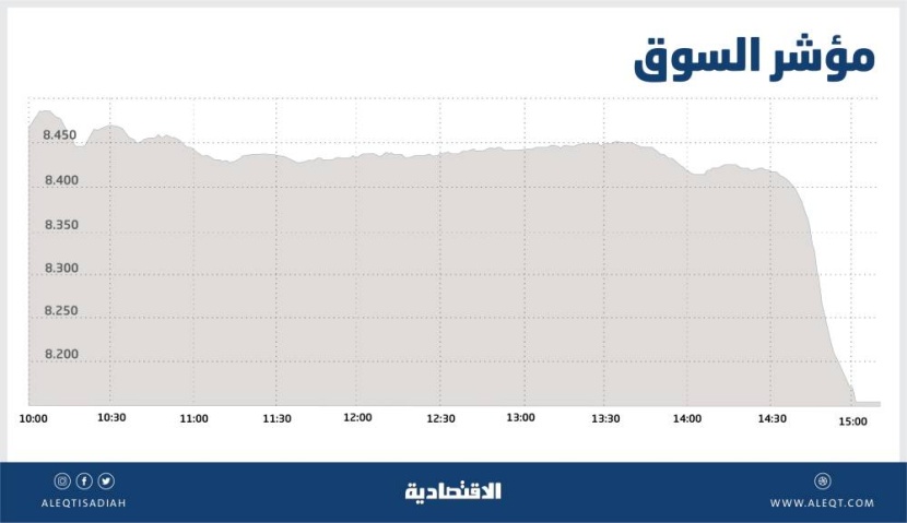 الأسهم السعودية تتراجع 4 % في أسوأ جلسة منذ مايو .. 80 شركة تهبط بالنسبة القصوى