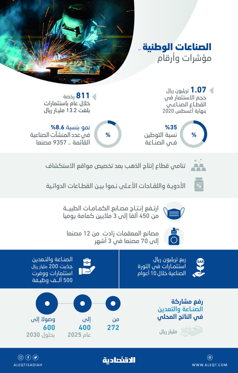 وزير الصناعة لـ"الاقتصادية": الجائحة أكدت حاجتنا لسلاسل الإمداد المحلية .. والدعم الحكومي أسهم في تقليل آثارها