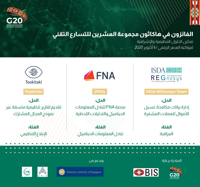 3 حلول تقنية تقود مطوريها للفوز في هاكاثون "مجموعة العشرين" للتسارع التقني