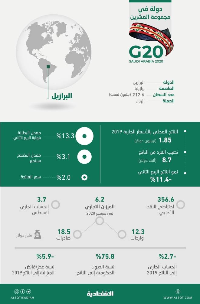 دولة في G20 .. البرازيل