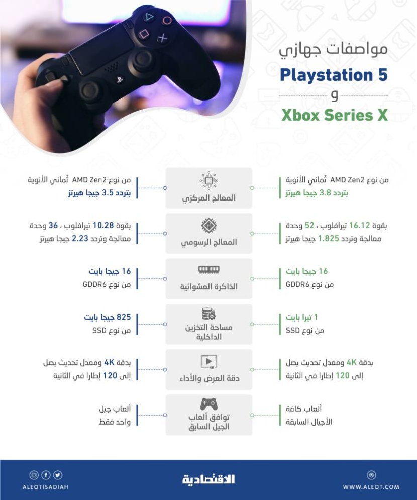 منافسة محتدمة بين عمالقة الألعاب والغلبةلـ Xbox بسبب ميزة «الاستئناف السريع»