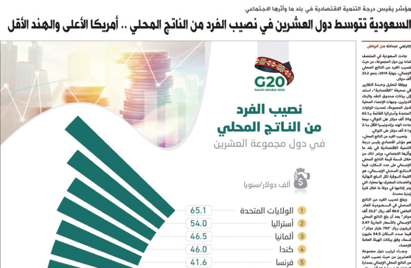 قمة التحديات والإنجازات