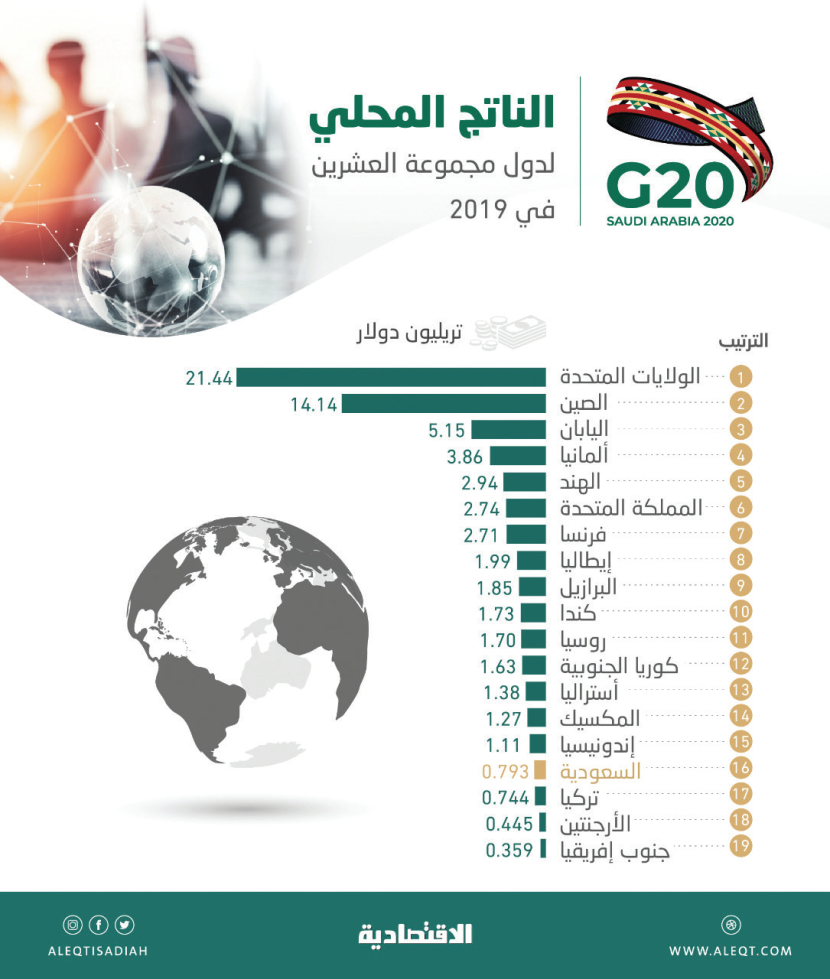 قمة التحديات والإنجازات