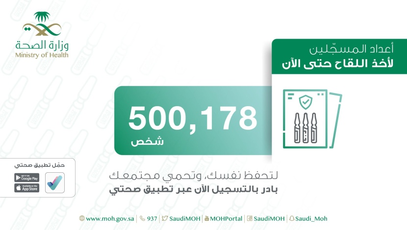 الصحة: أكثر من نصف مليون شخص سجلوا حتى الآن للحصول على لقاح كورونا