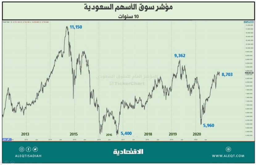 كيف يواجه المستثمرون تضخم الأسعار؟