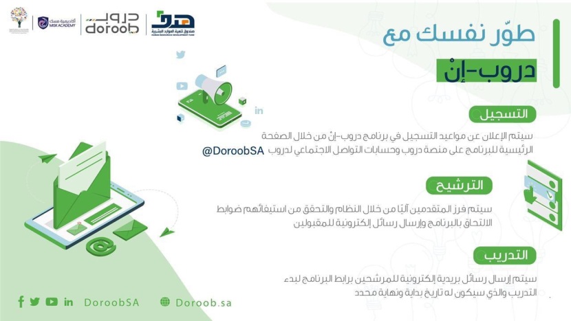 انطلاق المرحلة الثالثة من "دروب - إن" لتطوير المهارات المعرفية والمهنية للكوادر الوطنية