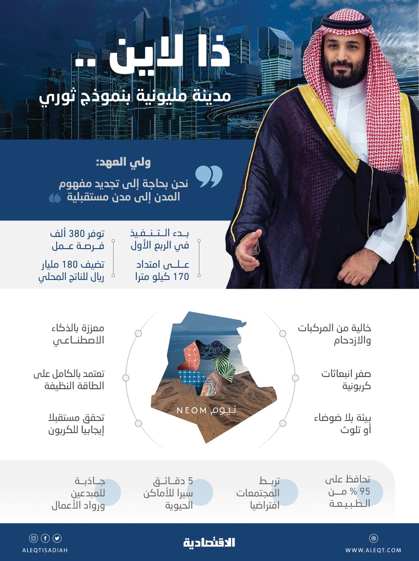 "ذا لاين" تعيد رسم صورة الشرق في مخيلة العالم