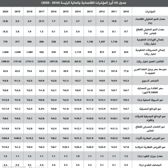 كيف تعاملت السوق العقارية مع أزمة كورونا وتغيرات الضريبة والقروض العقارية ؟