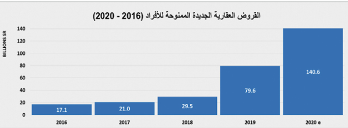 كيف تعاملت السوق العقارية مع أزمة كورونا وتغيرات الضريبة والقروض العقارية ؟