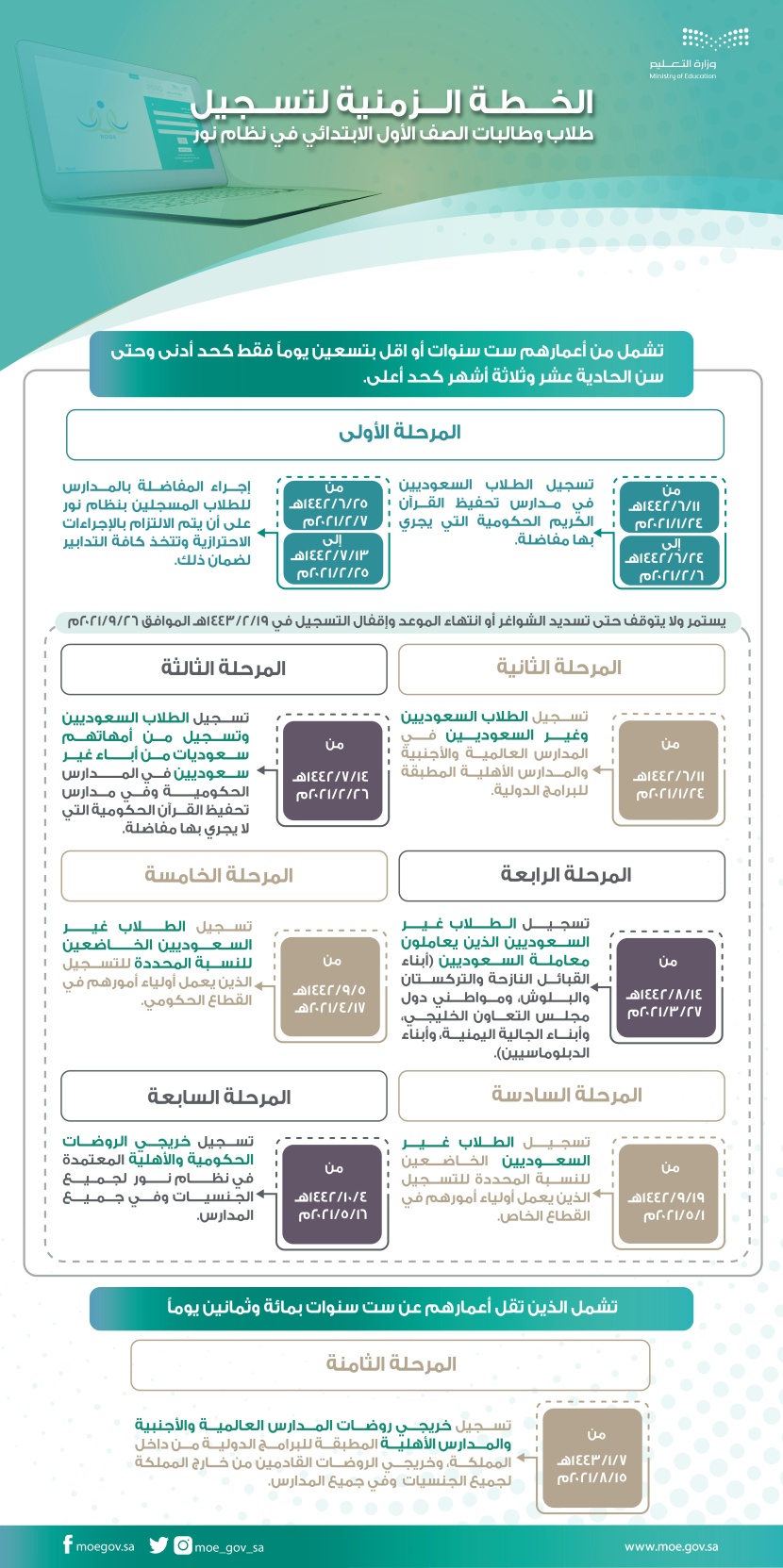 التعليم : غدا تسجيل الطلاب والطالبات المستجدين في الصف الأول الابتدائي للعام المقبل
