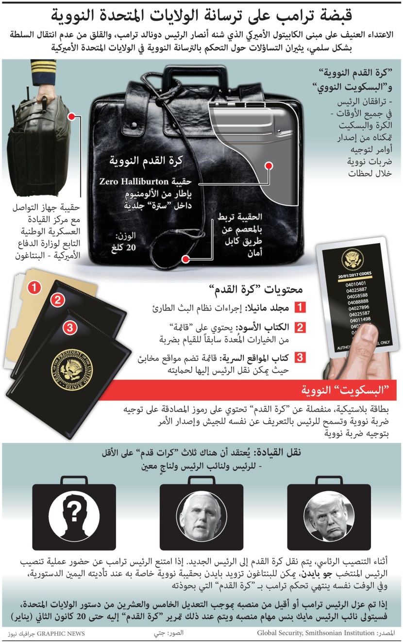 قبضة ترمب على الترسانة النووية في أمريكا