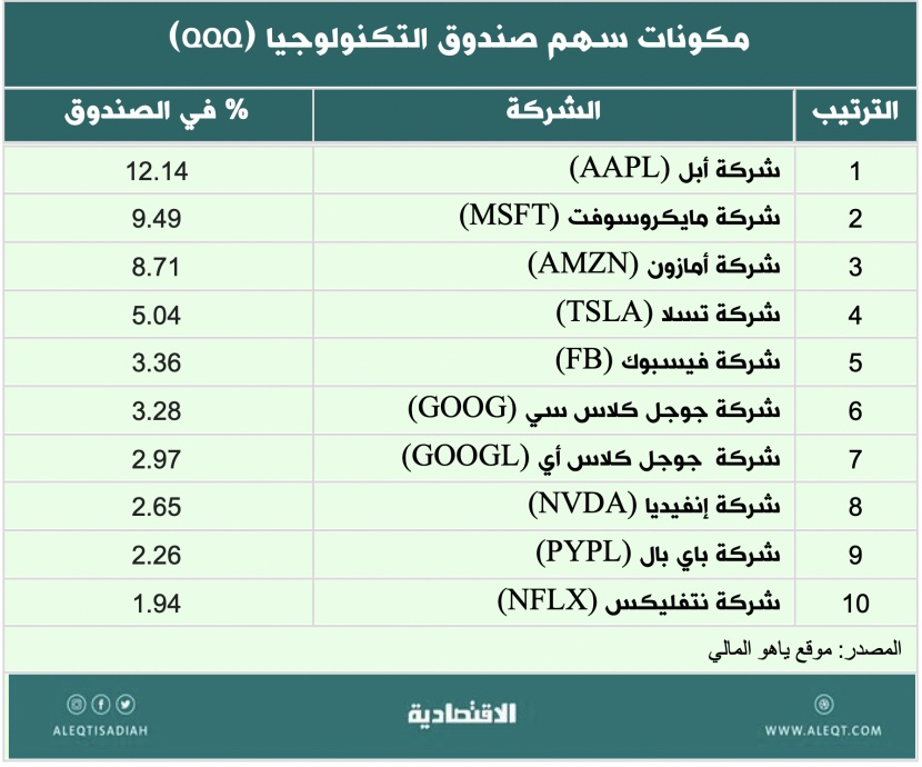 طرق حماية المحفظة في الأسهم الأمريكية (2 من 2)